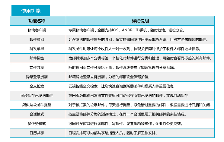 阿里云企业邮箱常见使用功能介绍