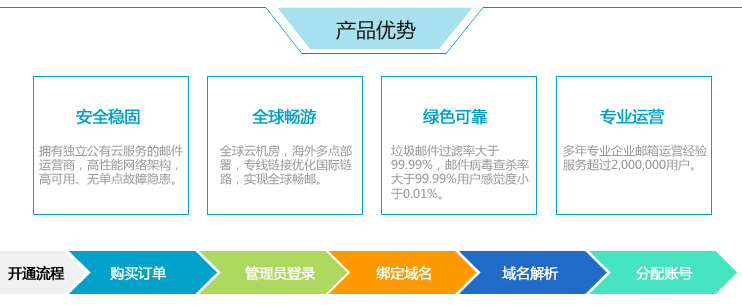 阿里云企业邮箱四大优势