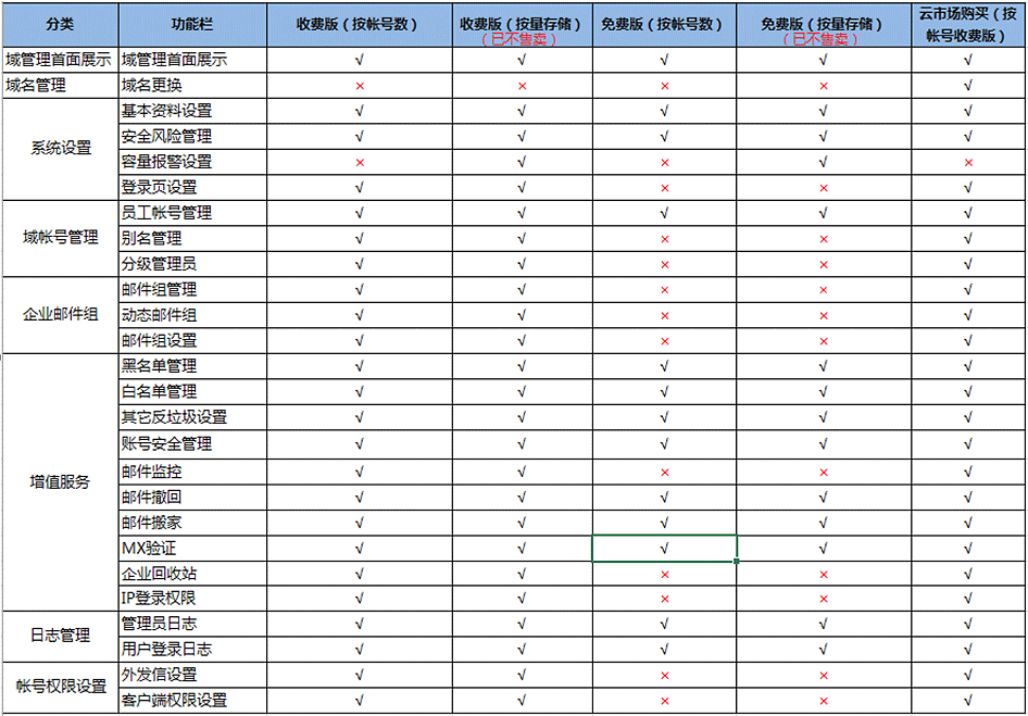 阿里云企业邮箱功能大全